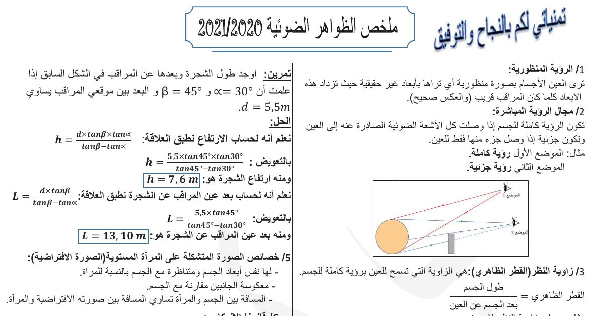 رأس الصفحة الأولى من ملخص الظواهر الضوئية: الرؤية المنظورية ومجال الرؤية والصورة في المرآة المستوية وقانونا الانعكاس – الأستاذ كريم – 4 متوسط