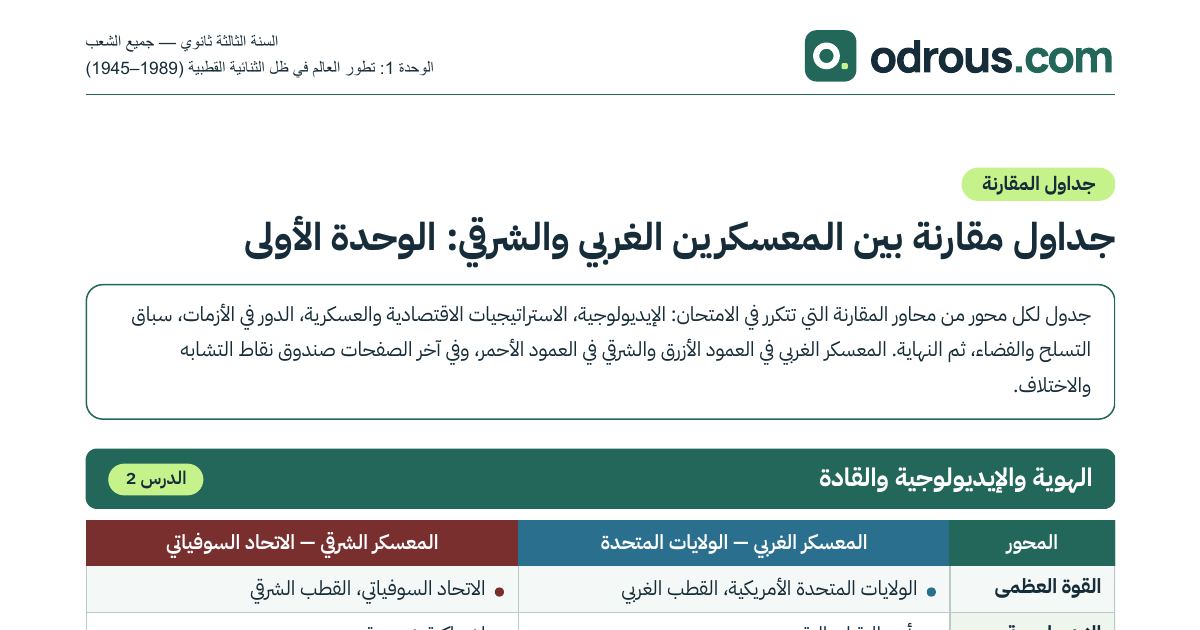 رأس الصفحة الأولى من جداول مقارنة بين المعسكرين الشرقي والغربي تاريخ 3 ثانوي