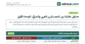 رأس الصفحة الأولى من جداول مقارنة بين المعسكرين الشرقي والغربي تاريخ 3 ثانوي