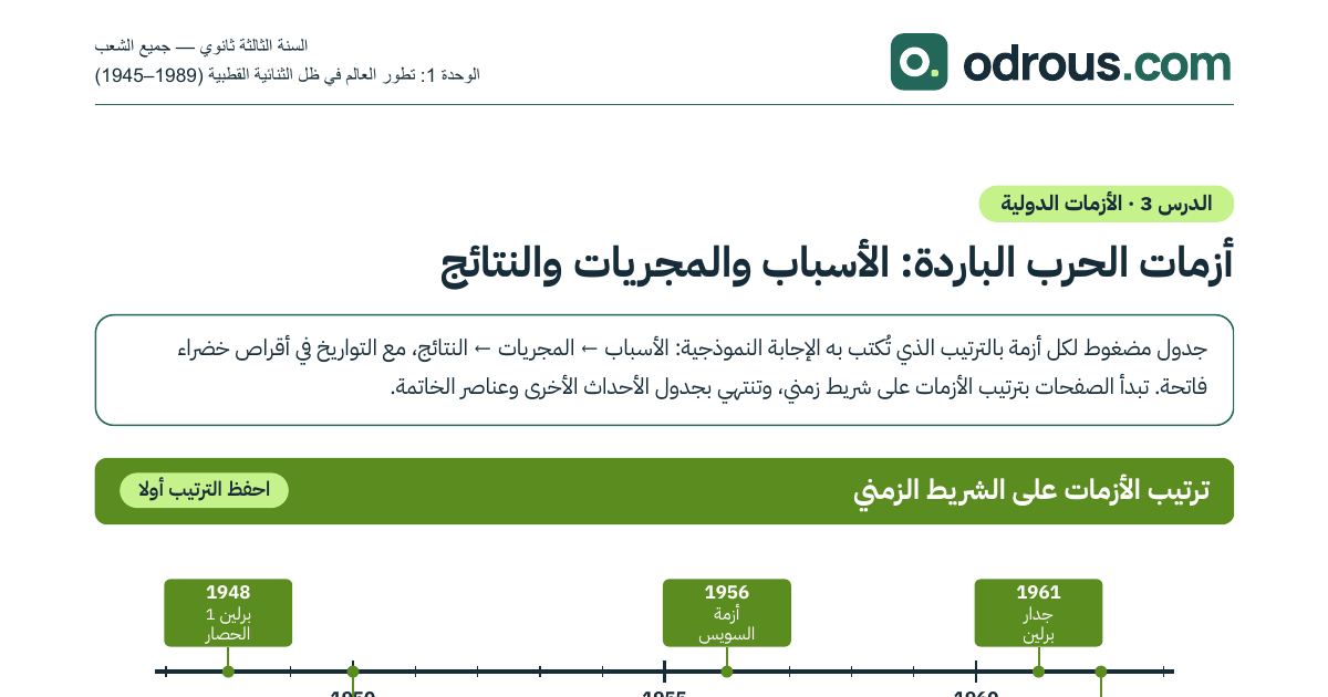 رأس الصفحة الأولى من أزمات الحرب الباردة تاريخ 3 ثانوي: أسباب ومجريات ونتائج