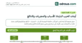 رأس الصفحة الأولى من أزمات الحرب الباردة تاريخ 3 ثانوي: أسباب ومجريات ونتائج