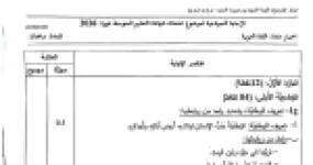 رأس الصفحة الأولى من حل موضوع اللغة العربية لشهادة التعليم المتوسط BEM 2026: تعريف الوطنية، الممنوع من الصرف