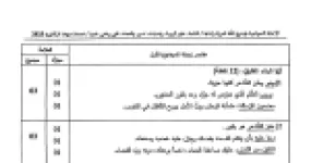 رأس الصفحة الأولى من تصحيح موضوع اللغة العربية بكالوريا 2025 للشعب العلمية