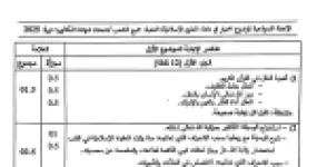 رأس الصفحة الأولى من تصحيح موضوع العلوم الإسلامية بكالوريا 2025 لجميع الشعب
