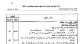 رأس الصفحة الأولى من حل موضوع علوم الطبيعة والحياة لشهادة التعليم المتوسط BEM 2025: الحساسية العصبية، الغدد اللعابية