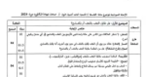 رأس الصفحة الأولى من تصحيح موضوع الفلسفة شعبة لغات أجنبية وفنون بكالوريا 2024