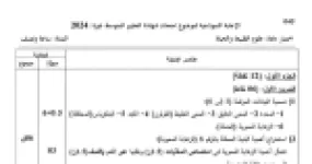 رأس الصفحة الأولى من حل موضوع علوم الطبيعة والحياة لشهادة التعليم المتوسط BEM 2024: الزغابة المعوية، نقل الدم