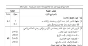 رأس الصفحة الأولى من تصحيح موضوع اختبار مادة اللغة العربية وآدابها السنة الثالثة ثانوي بكالوريا 2023 شعبة آداب وفلسفة - الأوراس