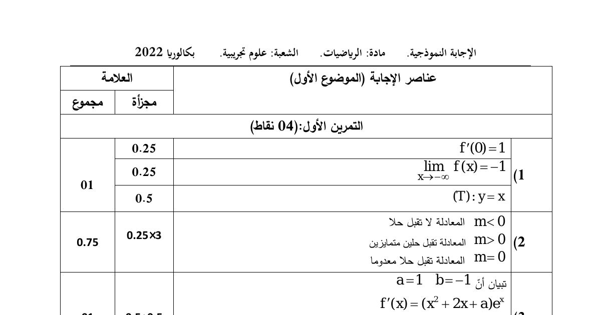 رأس الصفحة الأولى من حل موضوع الرياضيات بكالوريا 2022 شعبة علوم تجريبية: التصحيح النموذجي، الدوال العددية