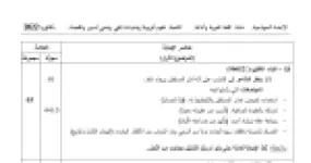 رأس الصفحة الأولى من حل موضوع اللغة العربية وآدابها بكالوريا 2022 الشعب العلمية وتسيير واقتصاد: الشباب والأخلاق، مفدي زكريا