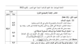 رأس الصفحة الأولى من حل موضوع العلوم الإسلامية بكالوريا 2022 جميع الشعب: تعريف الإسلام، وحدة الغاية والرسالات السماوية