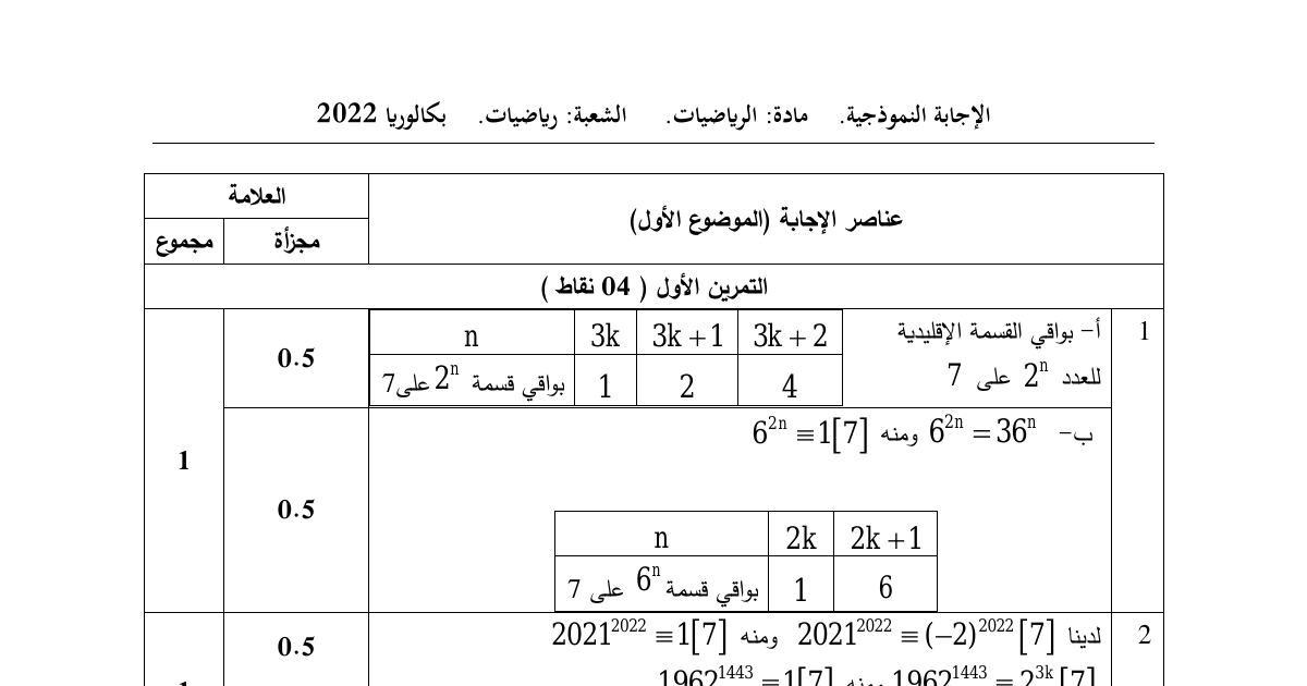 رأس الصفحة الأولى من حل موضوع الرياضيات بكالوريا 2022 شعبة رياضيات: المتتاليات العددية، الدوال الأسية