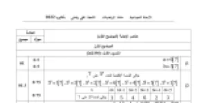 رأس الصفحة الأولى من حل موضوع الرياضيات بكالوريا 2022 شعبة تقني رياضي: القسمة الإقليدية وبواقي القسمة على 7، الأعداد المتتامة