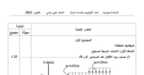 رأس الصفحة الأولى من حل موضوع الهندسة المدنية بكالوريا 2022 شعبة تقني رياضي: الانحناء البسيط المستوي، التحريضات البسيطة