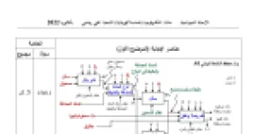 رأس الصفحة الأولى من حل موضوع الهندسة الكهربائية بكالوريا 2022 شعبة تقني رياضي: التحليل الوظيفي A-0، أشغولة إنزال المادة المضافة والخليط