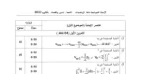 رأس الصفحة الأولى من حل موضوع الرياضيات بكالوريا 2022 شعبة تسيير واقتصاد: المتتاليات الحسابية، المتتاليات الهندسية