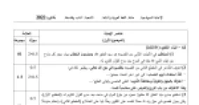 رأس الصفحة الأولى من حل موضوع اللغة العربية وآدابها بكالوريا 2022 شعبة آداب وفلسفة: إعراب المفردات والجمل، صور بيانية وبديعية