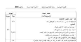 رأس الصفحة الأولى من حل موضوع اللغة العربية وآدابها بكالوريا 2022 شعبة لغات أجنبية: التقييم النقدي، إعراب المفردات والجمل