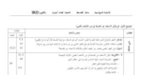رأس الصفحة الأولى من حل موضوع الفلسفة بكالوريا 2022 شعبة لغات أجنبية: الانفجار العلمي، العلاقة بين اللغة والفكر