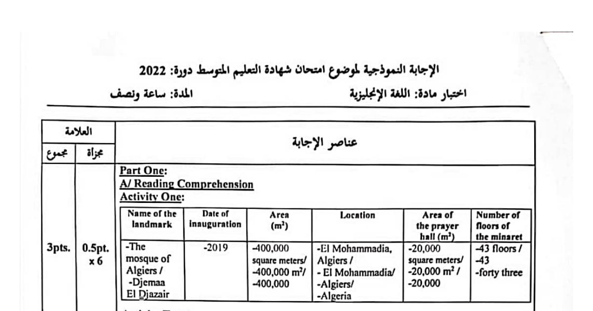 رأس الصفحة الأولى من حل موضوع اللغة الإنجليزية لشهادة التعليم المتوسط BEM 2022: Master of Language، Superlative adjectives