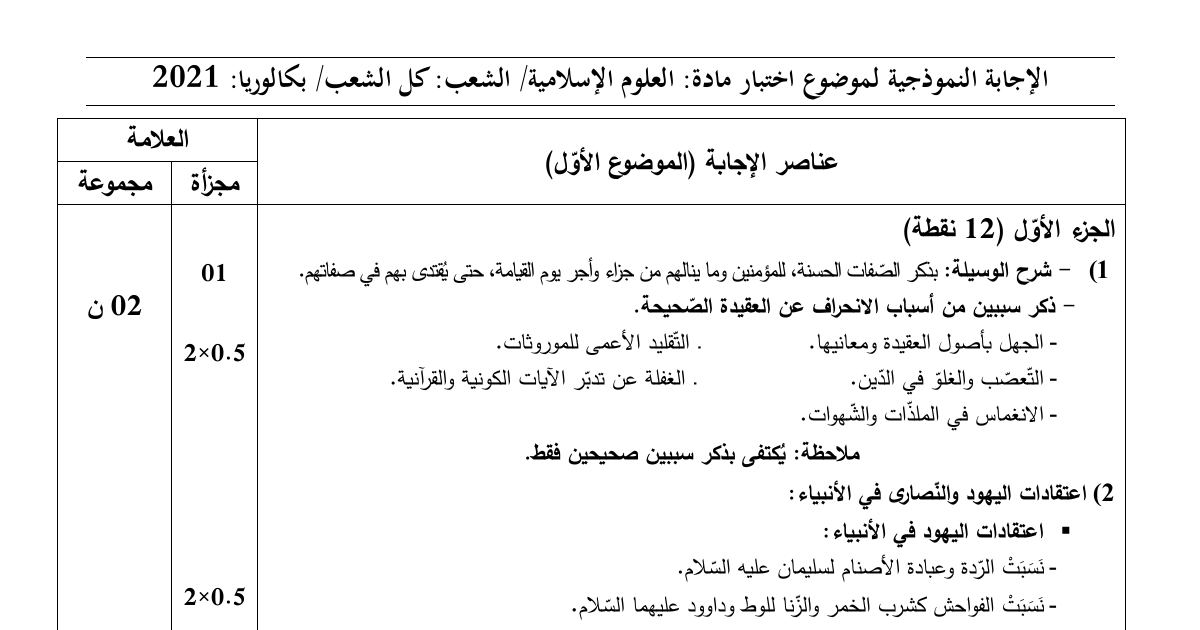 رأس الصفحة الأولى من حل موضوع العلوم الإسلامية بكالوريا 2021 جميع الشعب: شرح أثر العقيدة الإسلامية، مقاصد الشريعة الضرورية والتحسينية