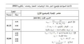 رأس الصفحة الأولى من حل موضوع الرياضيات بكالوريا 2021 شعبة رياضيات: دراسة اتجاه تغير دالة عددية، المقارب المائل