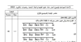 رأس الصفحة الأولى من حل موضوع علوم الطبيعة والحياة بكالوريا 2021 شعبة رياضيات: آلية تأثير المضاد الحيوي الماكروليد، مقاومة البكتيريا للمضادات الحيوية