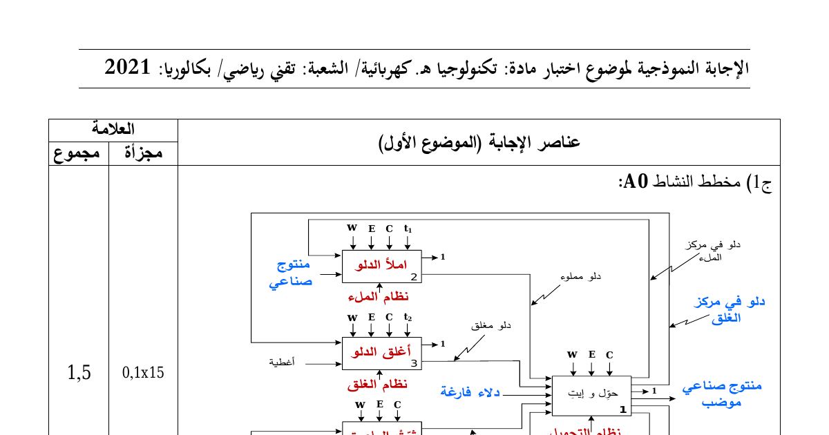 رأس الصفحة الأولى من حل موضوع الهندسة الكهربائية بكالوريا 2021 شعبة تقني رياضي: مخطط النشاط A0، متمن الأشغولة
