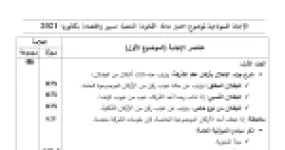 رأس الصفحة الأولى من حل موضوع القانون بكالوريا 2021 شعبة تسيير واقتصاد: البطلان المطلق والنسبي، مبادئ الميزانية العامة