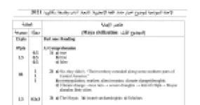 رأس الصفحة الأولى من حل موضوع اللغة الإنجليزية بكالوريا 2021 شعبة آداب وفلسفة: السوابق والجذور واللواصق، إعادة صياغة الجمل