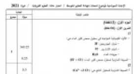 رأس الصفحة الأولى من حل موضوع العلوم الفيزيائية لشهادة التعليم المتوسط BEM 2021: حمض كلور الماء، معادلة التفاعل الكيميائي