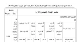 رأس الصفحة الأولى من حل موضوع علوم الطبيعة والحياة بكالوريا 2020 شعبة علوم تجريبية: بنية الكرة الأرضية (قشرة، رداء، نواة)، الموجات الزلزالية P وS