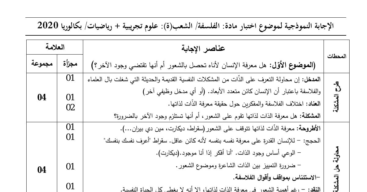 رأس الصفحة الأولى من حل موضوع الفلسفة بكالوريا 2020 شعبتي علوم تجريبية ورياضيات: طرح المشكلة، أطروحة ونقيضها