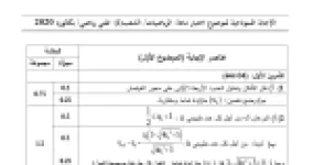 رأس الصفحة الأولى من حل موضوع الرياضيات بكالوريا 2020 شعبة تقني رياضي: المتتاليات العددية، القسمة الإقليدية