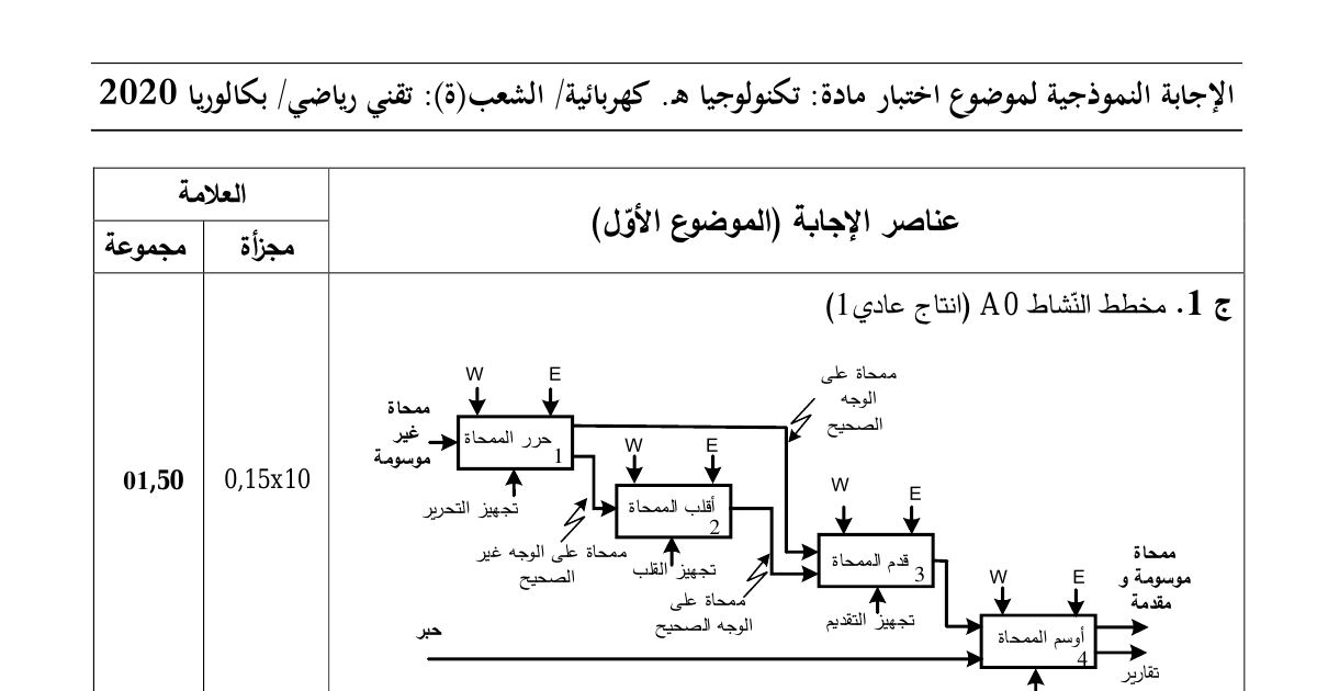 رأس الصفحة الأولى من حل موضوع الهندسة الكهربائية بكالوريا 2020 شعبة تقني رياضي: مخطط النشاط A0، متمن أشغولة القلب