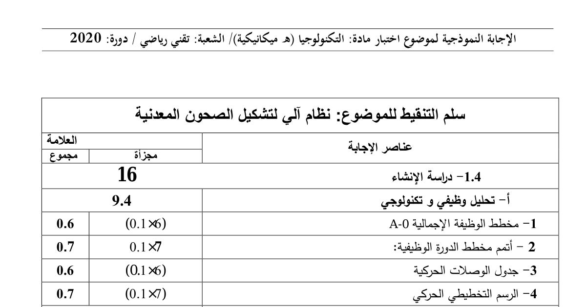رأس الصفحة الأولى من حل موضوع الهندسة الميكانيكية بكالوريا 2020 شعبة تقني رياضي: مخطط الوظيفة الإجمالية A-0، سلسلة الأبعاد والتوافقات