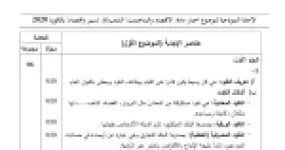رأس الصفحة الأولى من حل موضوع الاقتصاد والمناجمنت بكالوريا 2020 شعبة تسيير واقتصاد: أشكال النقود، العمليات المصرفية
