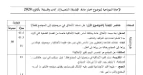 رأس الصفحة الأولى من حل موضوع الفلسفة بكالوريا 2020 شعبة آداب وفلسفة: مرجعية القيمة الأخلاقية، الأطروحة ونقيضها في الأخلاق