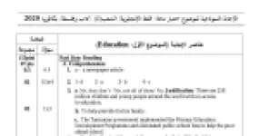 رأس الصفحة الأولى من حل موضوع اللغة الإنجليزية بكالوريا 2020 شعبة آداب وفلسفة: فهم نص التعليم، فهم نص المقبرة الأثرية