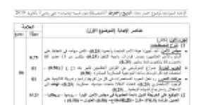 رأس الصفحة الأولى من حل موضوع التاريخ والجغرافيا بكالوريا 2019 الشعب العلمية: مجلس الأمن وحركات التحرر، الحرب الباردة