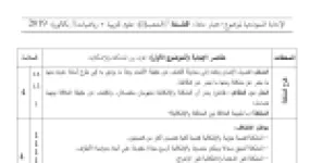 رأس الصفحة الأولى من حل موضوع الفلسفة بكالوريا 2019 شعبتي علوم تجريبية ورياضيات: العلاقة بين المشكلة والإشكالية، مبدأ الحتمية وأساس الاستقراء