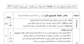 رأس الصفحة الأولى من حل موضوع الفلسفة بكالوريا 2019 شعبتي تقني رياضي وتسيير واقتصاد: المشكلة العلمية والفلسفية، الحس والعقل مصدر المعرفة