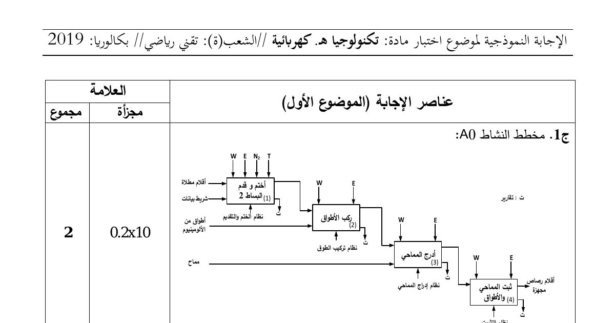 رأس الصفحة الأولى من حل موضوع الهندسة الكهربائية بكالوريا 2019 شعبة تقني رياضي: مخطط النشاط A0، متمن أشغولة تركيب الأطواق