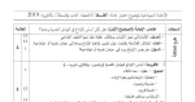 رأس الصفحة الأولى من حل موضوع الفلسفة بكالوريا 2019 شعبة آداب وفلسفة: الشغل أداة للتحرر، الفرضية في المنهج التجريبي