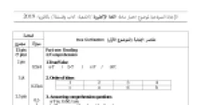 رأس الصفحة الأولى من حل موضوع اللغة الإنجليزية بكالوريا 2019 شعبة آداب وفلسفة: True/False Questions، Cohesive Devices