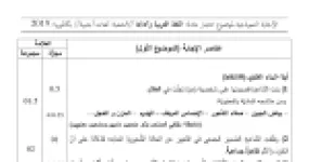 رأس الصفحة الأولى من حل موضوع اللغة العربية وآدابها بكالوريا 2019 شعبة لغات أجنبية: توزيع العلامات، التقييم النقدي