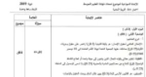 رأس الصفحة الأولى من حل موضوع التربية المدنية لشهادة التعليم المتوسط BEM 2019: الإعلان العالمي لحقوق الإنسان، النقابة