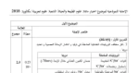رأس الصفحة الأولى من حل موضوع علوم الطبيعة والحياة بكالوريا 2018 شعبة علوم تجريبية: البروتينات الغشائية، توليد ونقل الرسالة العصبية
