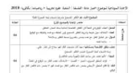 رأس الصفحة الأولى من حل موضوع الفلسفة بكالوريا 2018 شعبتي علوم تجريبية ورياضيات: طرح المشكلة الفلسفية، انسجام البنية الصورية والمادية
