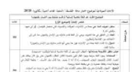 رأس الصفحة الأولى من حل موضوع الفلسفة بكالوريا 2018 شعبة لغات أجنبية: طرح مشكلة اللغة والحيوان، أطروحة اللغة خاصية إنسانية